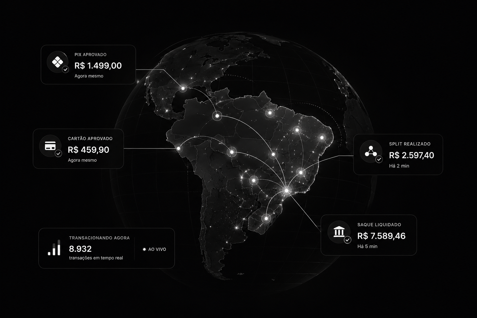 Dashboard Analytics MagicPay